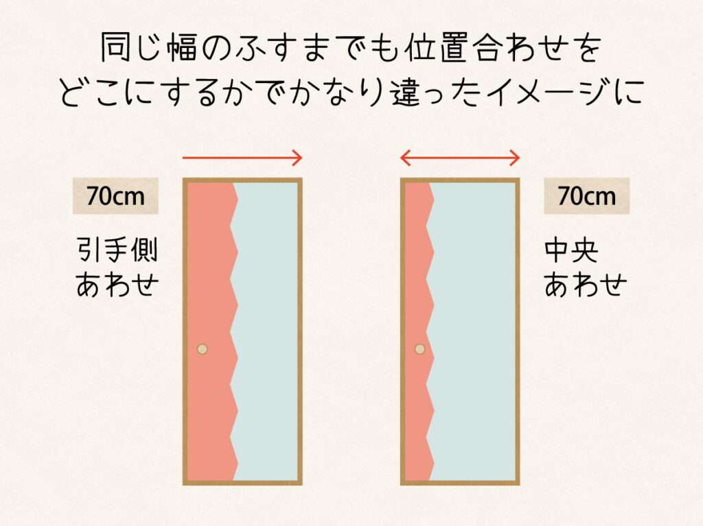 ふすま用リメイクシール・エルトの貼り方攻略法。同じ幅のふすまでも張り始めの位置で見え方が変わる。